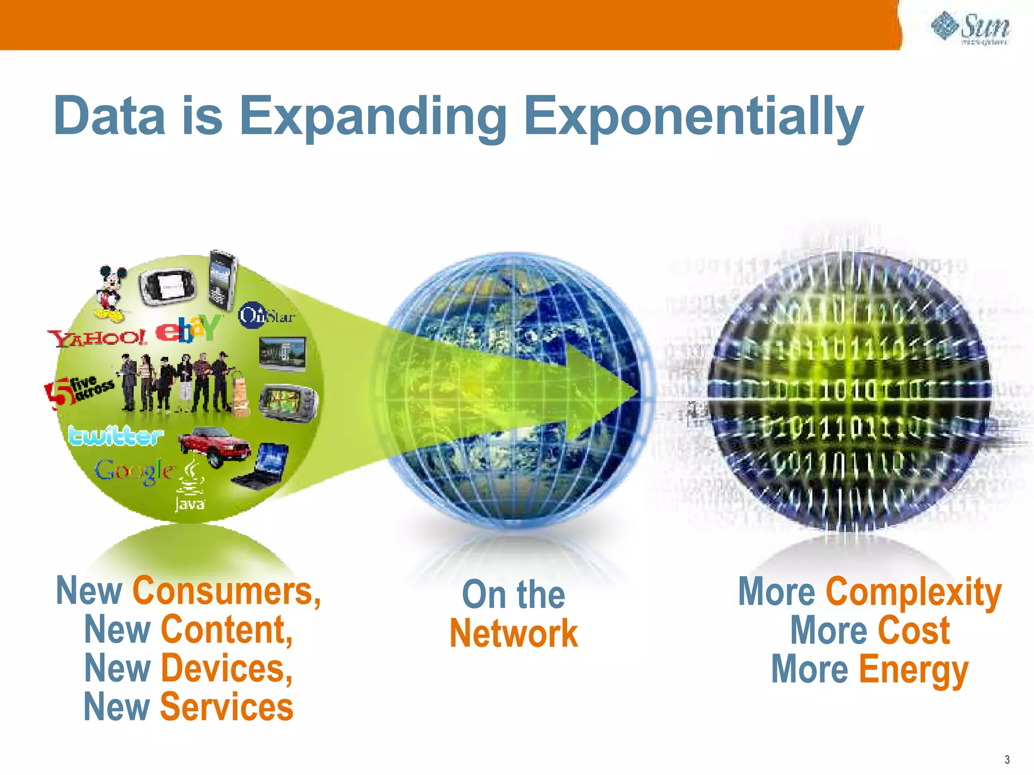 Open Archive with Sun Microsystems and Symantec
