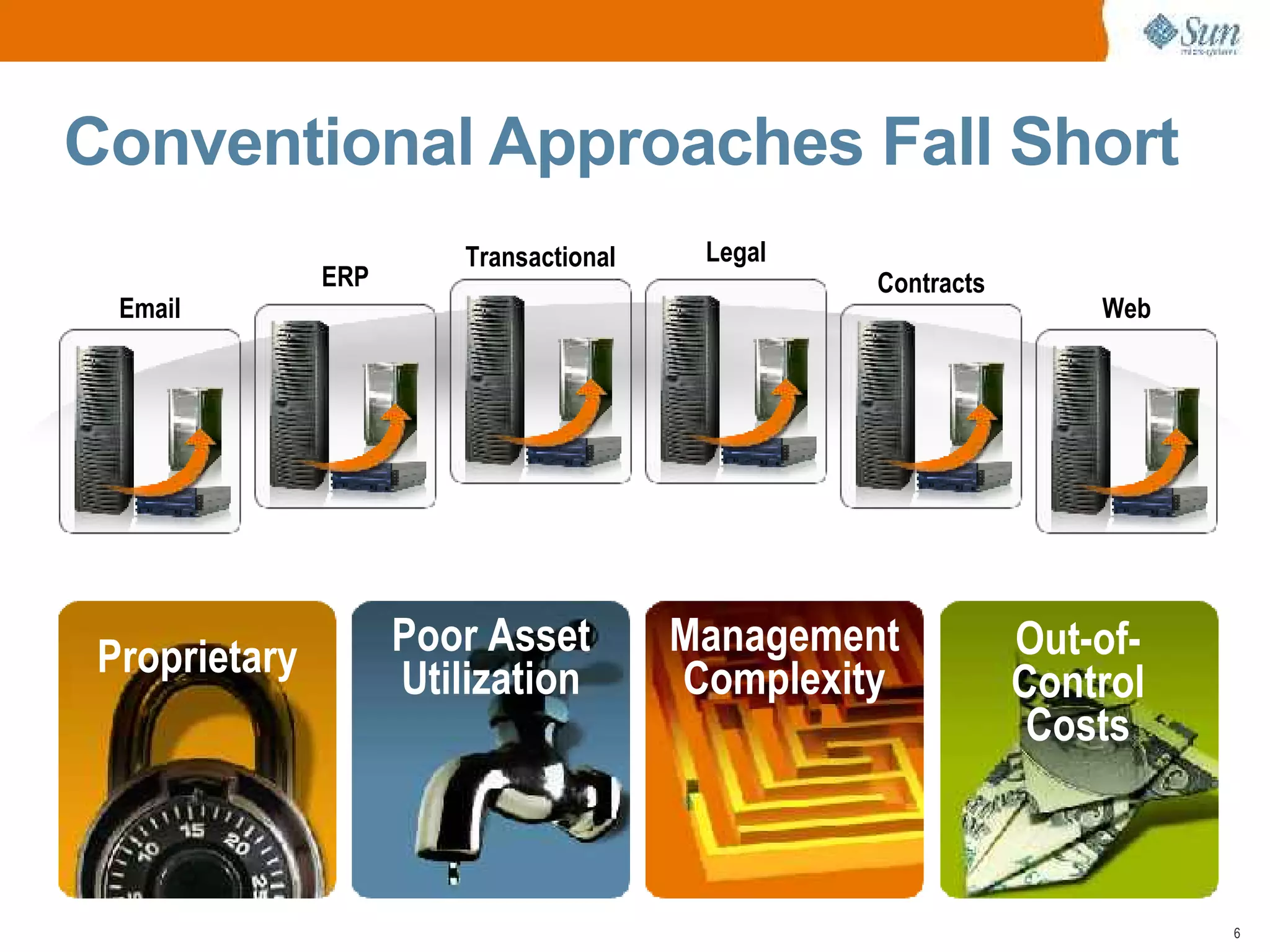 Open Archive with Sun Microsystems and Symantec