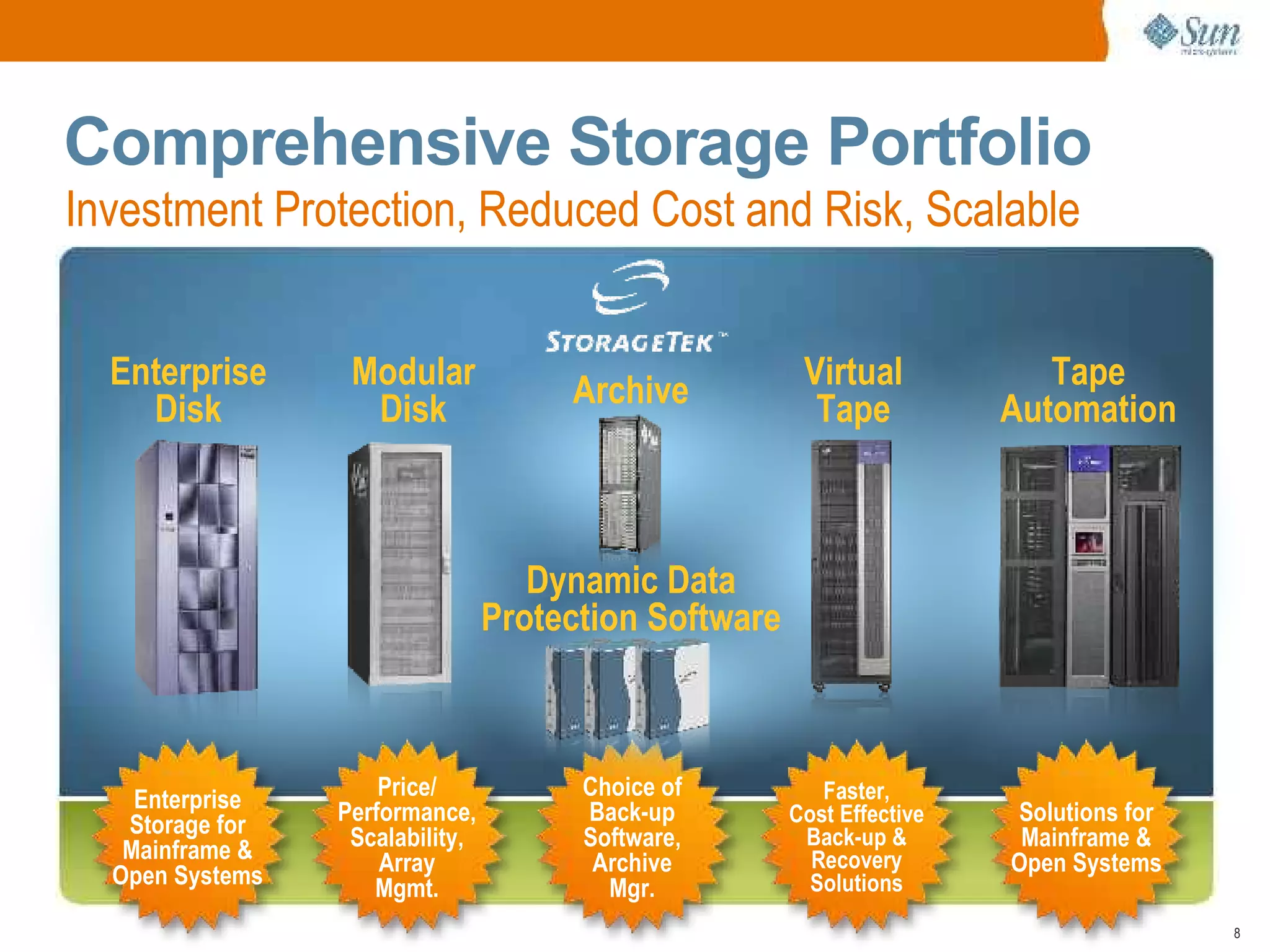 Open Archive with Sun Microsystems and Symantec