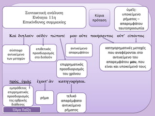 Καὶ διπλοῦν οὐδὲν πώποτέ μου οὔτε ποιήσαντος οὒτ’ εἰπόντος
πρὸς ὑμᾶς ἒχοιτ’ ἂν κατηγορῆσαι.
Συντακτική ανάλυση
Ενότητα 11η
Επικίνδυνες συμμαχίες
Όλγα Παΐζη
Κύρια
πρόταση
τελικό
απαρέμφατο
αντικείμενο
ρήματος
ρήμα
κατηγορηματικές μετοχές
που αναφέρονται στο
αντικείμενο του
απαρεμφάτου μου, που
είναι και υποκείμενό τους
σύστοιχο
αντικείμενο
των μετοχών
επιθετικός
προσδιορισμός
στο διπλοῦν
ὑμεῖς:
υποκείμενο
ρήματος –
απαρεμφάτου
ταυτοπροσωπία
επιρρηματικός
προσδιορισμός
του χρόνου
εμπρόθετος
επιρρηματικός
προσδιορισμός
της εχθρικής
διάθεσης
αντικείμενο
απαρεμφάτου
 
