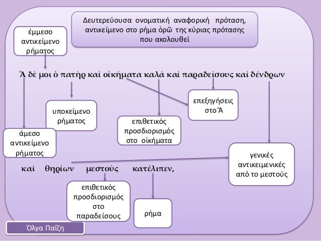 ἠδὲ μοι á½ ÏαÏá½´Ï ÎºÎ±á½¶ οἰκήμαÏα καλὰ καὶ ÏαÏαδείÏοÏ
Ï ÎºÎ±á½¶ δÎνδÏÏνκαὶ θηÏίÏν μεÏÏÎ¿á½ºÏ ÎºÎ±ÏÎλιÏεν,Îλγα ΠαÎζηÎεÏ
ÏεÏεÏοÏ
Ïα ονομαÏικ...
