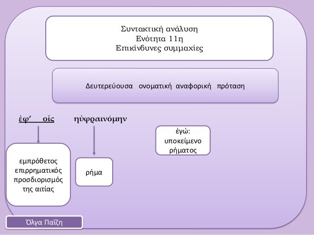 á¼Ïâ Î¿á¼·Ï Î·á½ÏÏαινÏμηνΣÏ
νÏακÏική ανάλÏ
ÏηÎνÏÏηÏα 11ηÎÏικίνδÏ
Î½ÎµÏ ÏÏ
μμαÏίεÏÎλγα ΠαÎζηÎεÏ
ÏεÏεÏοÏ
Ïα ονομαÏική αναÏοÏική ÏÏÏÏαÏηÏήμ...
