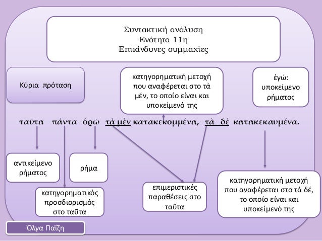 ÏαῦÏα ÏάνÏα á½Ïá¿¶ Ïá½° μὲν καÏακεκομμÎνα, Ïá½° δὲ καÏακεκαÏ
μÎνα.ΣÏ
νÏακÏική ανάλÏ
ÏηÎνÏÏηÏα 11ηÎÏικίνδÏ
Î½ÎµÏ ÏÏ
μμαÏίεÏÎλγα ΠαÎζηÎÏÏι...