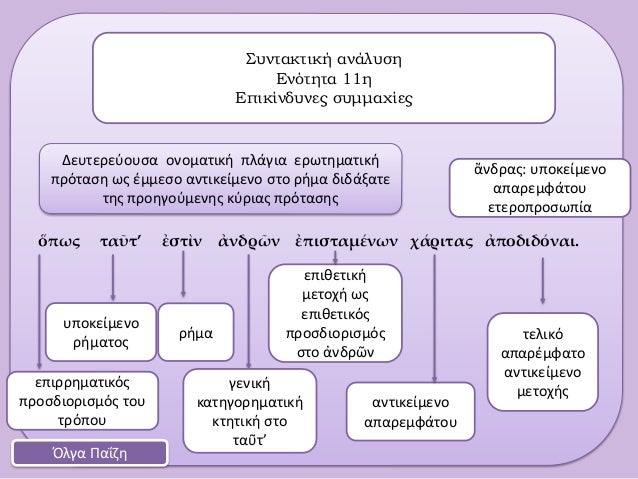 á½
ÏÏÏ ÏαῦÏâ á¼ÏÏὶν á¼Î½Î´Ïῶν á¼ÏιÏÏαμÎνÏν ÏάÏιÏÎ±Ï á¼ÏοδιδÏναι.ΣÏ
νÏακÏική ανάλÏ
ÏηÎνÏÏηÏα 11ηÎÏικίνδÏ
Î½ÎµÏ ÏÏ
μμαÏίεÏÎλγα ΠαÎζηÎεÏ
ÏεÏε...