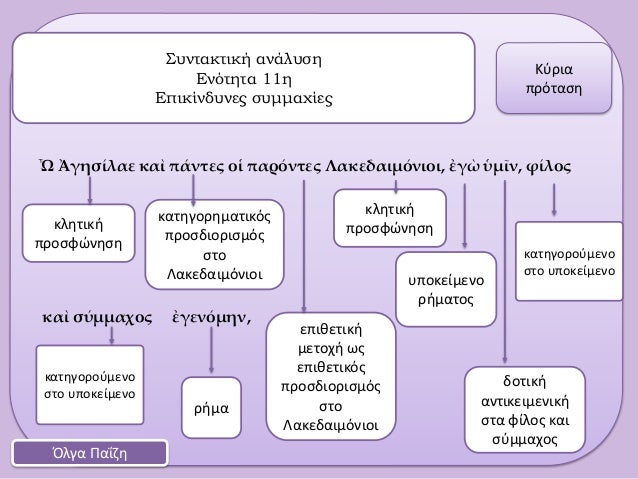 á½® á¼Î³Î·Ïίλαε καὶ ÏάνÏÎµÏ Î¿á¼± ÏαÏÏνÏÎµÏ ÎακεδαιμÏνιοι, á¼Î³á½¼ á½Î¼á¿Î½, ÏίλοÏκαὶ ÏÏμμαÏÎ¿Ï á¼Î³ÎµÎ½Ïμην,καÏηγοÏοÏμενοÏÏο Ï
ÏοκείμενοΣÏ
νÏακÏικ...