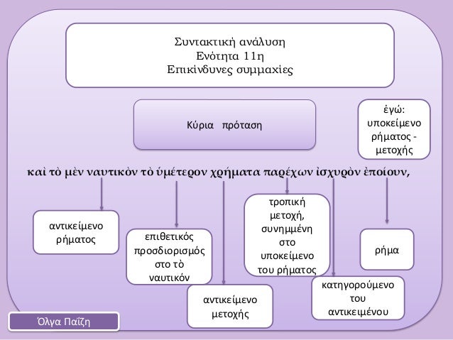 καὶ Ïὸ μὲν ναÏ
Ïικὸν Ïὸ á½Î¼ÎÏεÏον ÏÏήμαÏα ÏαÏÎÏÏν á¼°ÏÏÏ
Ïὸν á¼ÏοίοÏ
ν,ΣÏ
νÏακÏική ανάλÏ
ÏηÎνÏÏηÏα 11ηÎÏικίνδÏ
Î½ÎµÏ ÏÏ
μμαÏίεÏÎλγα ΠαÎ...
