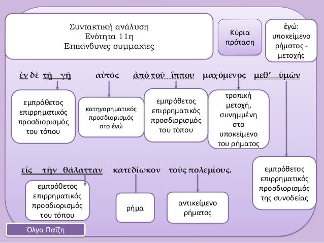 á¼Î½ δὲ Ïῠγῠαá½Ïá½¸Ï á¼Ïὸ Ïοῦ á¼µÏÏοÏ
μαÏÏÎ¼ÎµÎ½Î¿Ï Î¼ÎµÎ¸â á½Î¼á¿¶Î½Îµá¼°Ï Ïὴν θάλαÏÏαν καÏεδίÏκον ÏÎ¿á½ºÏ ÏολεμίοÏ
Ï.ΣÏ
νÏακÏική ανάλÏ
ÏηÎνÏÏηÏα 11...
