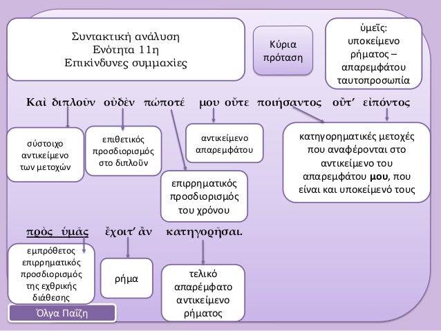 Îαὶ διÏλοῦν οá½Î´á½²Î½ ÏÏÏοÏΠμοÏ
οá½Ïε ÏοιήÏανÏÎ¿Ï Î¿á½Ïâ εἰÏÏνÏοÏÏÏá½¸Ï á½Î¼á¾¶Ï á¼ÏοιÏâ á¼Î½ καÏηγοÏá¿Ïαι.ΣÏ
νÏακÏική ανάλÏ
ÏηÎνÏÏηÏα 11ηÎÏι...