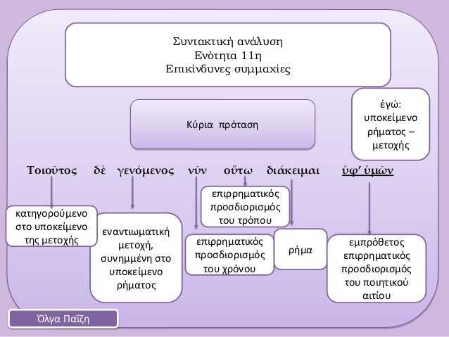 ΤοιοῦÏÎ¿Ï Î´á½² γενÏÎ¼ÎµÎ½Î¿Ï Î½á¿¦Î½ οá½ÏÏ Î´Î¹Î¬ÎºÎµÎ¹Î¼Î±Î¹ á½Ïâ á½Î¼á¿¶Î½Î£Ï
νÏακÏική ανάλÏ
ÏηÎνÏÏηÏα 11ηÎÏικίνδÏ
Î½ÎµÏ ÏÏ
μμαÏίεÏÎλγα ΠαÎζηÎÏÏια ÏÏÏÏαÏη...