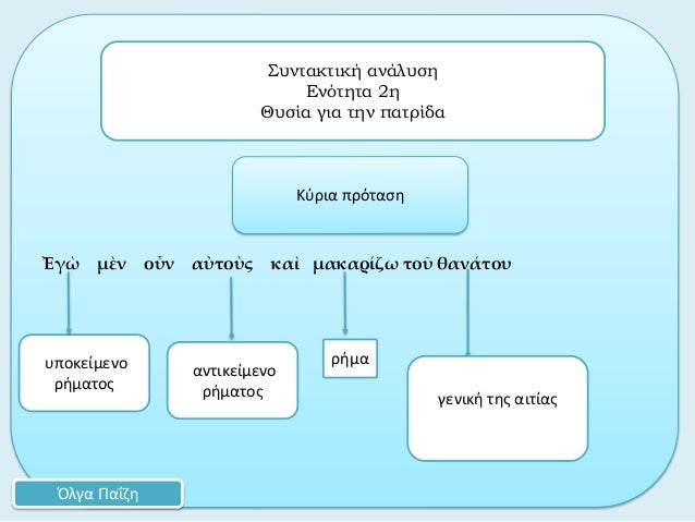 á¼˜Î³á½¼ Î¼á½²Î½ Î¿á½–Î½ Î±á½Ï„Î¿á½ºÏ‚ ÎºÎ±á½¶ Î¼Î±ÎºÎ±Ïá½·Î¶Ï‰ Ï„Î¿á¿¦ Î¸Î±Î½á½±Ï„Î¿Ï…ÏÎ®Î¼Î±Î£Ï…Î½Ï„Î±ÎºÏ„Î¹ÎºÎ® Î±Î½Î¬Î»Ï…ÏƒÎ·Î•Î½ÏŒÏ„Î·Ï„Î± 2Î·Î˜Ï…ÏƒÎ¯Î± Î³Î¹Î± Ï„Î·Î½ Ï€Î±Ï„ÏÎ¯Î´Î±Î³ÎµÎ½Î¹ÎºÎ® Ï„Î·Ï‚ Î±Î¹Ï„Î¯Î±Ï‚ÎŒÎ»Î³Î± Î Î±ÎÎ¶...