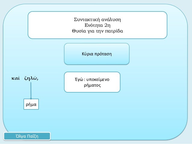ÎºÎ±á½¶ Î¶Î·Î»á¿¶,ÏÎ®Î¼Î±Î£Ï…Î½Ï„Î±ÎºÏ„Î¹ÎºÎ® Î±Î½Î¬Î»Ï…ÏƒÎ·Î•Î½ÏŒÏ„Î·Ï„Î± 2Î·Î˜Ï…ÏƒÎ¯Î± Î³Î¹Î± Ï„Î·Î½ Ï€Î±Ï„ÏÎ¯Î´Î±ÎŒÎ»Î³Î± Î Î±ÎÎ¶Î·ÎšÏÏÎ¹Î± Ï€ÏÏŒÏ„Î±ÏƒÎ·á¼˜Î³á½¼ : Ï…Ï€Î¿ÎºÎµÎ¯Î¼ÎµÎ½Î¿ÏÎ®Î¼Î±Ï„Î¿Ï‚ 