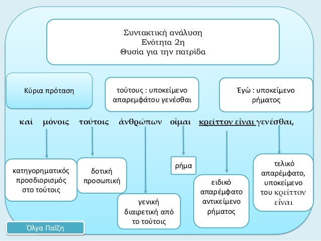 ÎºÎ±á½¶ Î¼á½¹Î½Î¿Î¹Ï‚ Ï„Î¿á½»Ï„Î¿Î¹Ï‚ á¼€Î½Î¸Ïá½½Ï€Ï‰Î½ Î¿á¼¶Î¼Î±Î¹ ÎºÏÎµá¿–Ï„Ï„Î¿Î½ Îµá¼¶Î½Î±Î¹ Î³ÎµÎ½á½³ÏƒÎ¸Î±Î¹,ÏÎ®Î¼Î±Î£Ï…Î½Ï„Î±ÎºÏ„Î¹ÎºÎ® Î±Î½Î¬Î»Ï…ÏƒÎ·Î•Î½ÏŒÏ„Î·Ï„Î± 2Î·Î˜Ï…ÏƒÎ¯Î± Î³Î¹Î± Ï„Î·Î½ Ï€Î±Ï„ÏÎ¯Î´Î±ÎµÎ¹Î´Î¹ÎºÏŒÎ±Ï€Î±ÏÎ­...