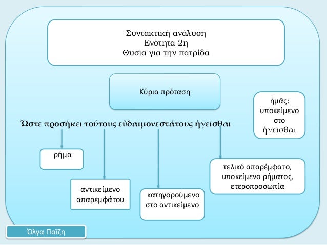 á½­ÏƒÏ„Îµ Ï€ÏÎ¿Ïƒá½µÎºÎµÎ¹ Ï„Î¿á½»Ï„Î¿Ï…Ï‚ Îµá½Î´Î±Î¹Î¼Î¿Î½ÎµÏƒÏ„á½±Ï„Î¿Ï…Ï‚ á¼¡Î³Îµá¿–ÏƒÎ¸Î±Î¹ÏÎ®Î¼Î±Ï„ÎµÎ»Î¹ÎºÏŒ Î±Ï€Î±ÏÎ­Î¼Ï†Î±Ï„Î¿,Ï…Ï€Î¿ÎºÎµÎ¯Î¼ÎµÎ½Î¿ ÏÎ®Î¼Î±Ï„Î¿Ï‚,ÎµÏ„ÎµÏÎ¿Ï€ÏÎ¿ÏƒÏ‰Ï€Î¯Î±Î±Î½Ï„Î¹ÎºÎµÎ¯Î¼ÎµÎ½Î¿Î±Ï€Î±ÏÎµÎ¼Ï†Î¬Ï„Î¿...