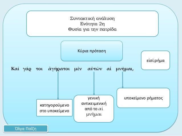ÎšÎ±á½¶ Î³á½±Ï Ï„Î¿Î¹ á¼€Î³á½µÏÎ±Ï„Î¿Î¹ Î¼á½²Î½ Î±á½Ï„á¿¶Î½ Î±á¼± Î¼Î½á¿†Î¼Î±Î¹,Ï…Ï€Î¿ÎºÎµÎ¯Î¼ÎµÎ½Î¿ ÏÎ®Î¼Î±Ï„Î¿Ï‚ÎºÎ±Ï„Î·Î³Î¿ÏÎ¿ÏÎ¼ÎµÎ½Î¿ÏƒÏ„Î¿ Ï…Ï€Î¿ÎºÎµÎ¯Î¼ÎµÎ½Î¿Î£Ï…Î½Ï„Î±ÎºÏ„Î¹ÎºÎ® Î±Î½Î¬Î»Ï…ÏƒÎ·Î•Î½ÏŒÏ„Î·Ï„Î± 2Î·Î˜Ï…ÏƒÎ¯Î± Î³Î¹...