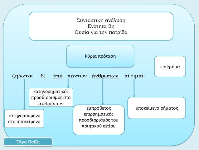 Î¶Î·Î»Ï‰Ï„Î±á½¶ Î´á½² á½‘Ï€á½¸ Ï€á½±Î½Ï„Ï‰Î½ á¼€Î½Î¸Ïá½½Ï€Ï‰Î½ Î±á¼± Ï„Î¹Î¼Î±á½·Â·Ï…Ï€Î¿ÎºÎµÎ¯Î¼ÎµÎ½Î¿ ÏÎ®Î¼Î±Ï„Î¿Ï‚ÎºÎ±Ï„Î·Î³Î¿ÏÎ¿ÏÎ¼ÎµÎ½Î¿ÏƒÏ„Î¿ Ï…Ï€Î¿ÎºÎµÎ¯Î¼ÎµÎ½Î¿Î£Ï…Î½Ï„Î±ÎºÏ„Î¹ÎºÎ® Î±Î½Î¬Î»Ï…ÏƒÎ·Î•Î½ÏŒÏ„Î·Ï„Î± 2Î·Î˜Ï…ÏƒÎ¯Î± Î³Î¹Î±...