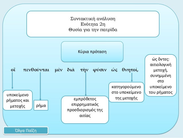 Î¿á¼³ Ï€ÎµÎ½Î¸Î¿á¿¦Î½Ï„Î±Î¹ Î¼á½²Î½ Î´Î¹á½° Ï„á½´Î½ Ï†á½»ÏƒÎ¹Î½ á½¡Ï‚ Î¸Î½Î·Ï„Î¿á½·,Ï…Ï€Î¿ÎºÎµÎ¯Î¼ÎµÎ½Î¿ÏÎ®Î¼Î±Ï„Î¿Ï‚ ÎºÎ±Î¹Î¼ÎµÏ„Î¿Ï‡Î®Ï‚ ÏÎ®Î¼Î±Î£Ï…Î½Ï„Î±ÎºÏ„Î¹ÎºÎ® Î±Î½Î¬Î»Ï…ÏƒÎ·Î•Î½ÏŒÏ„Î·Ï„Î± 2Î·Î˜Ï…ÏƒÎ¯Î± Î³Î¹Î± Ï„Î·Î½ Ï€Î±Ï„ÏÎ¯...