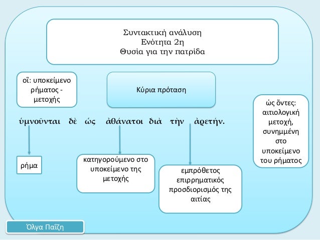 á½‘Î¼Î½Î¿á¿¦Î½Ï„Î±Î¹ Î´á½² á½¡Ï‚ á¼€Î¸á½±Î½Î±Ï„Î¿Î¹ Î´Î¹á½° Ï„á½´Î½ á¼€ÏÎµÏ„á½µÎ½.ÏÎ®Î¼Î±Î£Ï…Î½Ï„Î±ÎºÏ„Î¹ÎºÎ® Î±Î½Î¬Î»Ï…ÏƒÎ·Î•Î½ÏŒÏ„Î·Ï„Î± 2Î·Î˜Ï…ÏƒÎ¯Î± Î³Î¹Î± Ï„Î·Î½ Ï€Î±Ï„ÏÎ¯Î´Î±ÎµÎ¼Ï€ÏÏŒÎ¸ÎµÏ„Î¿Ï‚ÎµÏ€Î¹ÏÏÎ·Î¼Î±Ï„Î¹ÎºÏŒÏ‚Ï€ÏÎ¿ÏƒÎ´Î¹...