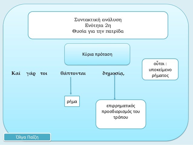 ÎšÎ±á½¶ Î³á½±Ï Ï„Î¿Î¹ Î¸á½±Ï€Ï„Î¿Î½Ï„Î±Î¹ Î´Î·Î¼Î¿Ïƒá½·á¾³,ÏÎ®Î¼Î±Î£Ï…Î½Ï„Î±ÎºÏ„Î¹ÎºÎ® Î±Î½Î¬Î»Ï…ÏƒÎ·Î•Î½ÏŒÏ„Î·Ï„Î± 2Î·Î˜Ï…ÏƒÎ¯Î± Î³Î¹Î± Ï„Î·Î½ Ï€Î±Ï„ÏÎ¯Î´Î±ÎµÏ€Î¹ÏÏÎ·Î¼Î±Ï„Î¹ÎºÏŒÏ‚Ï€ÏÎ¿ÏƒÎ´Î¹Î¿ÏÎ¹ÏƒÎ¼ÏŒÏ‚ Ï„Î¿Ï…Ï„ÏÏŒÏ€Î¿Ï…ÎŒÎ»Î³...