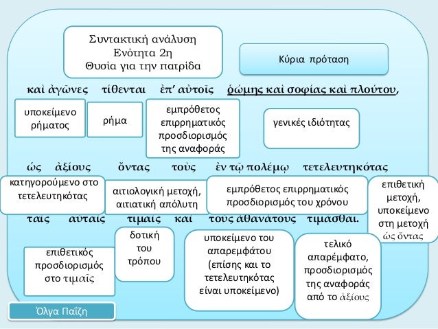 ÎºÎ±á½¶ á¼€Î³á¿¶Î½ÎµÏ‚ Ï„á½·Î¸ÎµÎ½Ï„Î±Î¹ á¼Ï€â€™ Î±á½Ï„Î¿á¿–Ï‚ á¿¥á½½Î¼Î·Ï‚ ÎºÎ±á½¶ ÏƒÎ¿Ï†á½·Î±Ï‚ ÎºÎ±á½¶ Ï€Î»Î¿á½»Ï„Î¿Ï…,á½¡Ï‚ á¼€Î¾á½·Î¿Ï…Ï‚ á½„Î½Ï„Î±Ï‚ Ï„Î¿á½ºÏ‚ á¼Î½ Ï„á¿· Ï€Î¿Î»á½³Î¼á¿³ Ï„ÎµÏ„ÎµÎ»ÎµÏ…Ï„Î·Îºá½¹Ï„Î±Ï‚Ï„Î±á¿–Ï‚ Î±á½Ï„Î±á¿–Ï‚ Ï„Î¹...