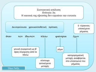 ὅταν τῶν ἰδιωτῶν πλείω φαίνηται ἔχων
ρήμα
Συντακτική ανάλυση
Ενότητα 3η
Η κατοχή της εξουσίας δεν εγγυάται την ευτυχία
Όλγα Παΐζη
Δευτερεύουσα χρονικοϋποθετική πρόταση
σύστοιχο
αντικείμενο
μετοχής
ὁ τύραννος:
υποκείμενο
ρήματος
κατηγορηματική
μετοχή, αναφέρεται
στο υποκείμενο του
ρήματος
γενική συγκριτική ως β΄
όρος σύγκρισης από το
πλείω
 