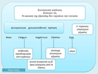 ὅταν ἑτέρων τυράννων ἐλάττω ἔχῃ
ρήμα
Συντακτική ανάλυση
Ενότητα 3η
Η κατοχή της εξουσίας δεν εγγυάται την ευτυχία
Όλγα Παΐζη
Δευτερεύουσα χρονικοϋποθετική πρόταση
επιθετικός
προσδιορισμός
στο τυράννων
ὁ τύραννος:
υποκείμενο
ρήματος
σύστοιχο
αντικείμενο
ρήματος
γενική συγκριτική ως β΄
όρος σύγκρισης από το
ἐλάττω
 