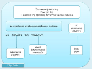 ὡς πολλοὺς τῶν τυράννων.
ὄψει:
ρήμα
Συντακτική ανάλυση
Ενότητα 3η
Η κατοχή της εξουσίας δεν εγγυάται την ευτυχία
Όλγα Παΐζη
Δευτερεύουσα αναφορική παραβολική πρόταση
γενική
διαιρετική από
το πολλούςαντικείμενο
ρήματος
σύ:
υποκείμενο
ρήματος
 