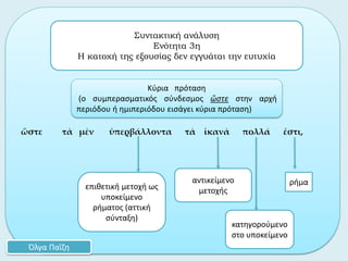 ὥστε τὰ μὲν ὑπερβάλλοντα τὰ ἱκανὰ πολλά ἐστι,
ρήμα
Συντακτική ανάλυση
Ενότητα 3η
Η κατοχή της εξουσίας δεν εγγυάται την ευτυχία
Όλγα Παΐζη
Κύρια πρόταση
(ο συμπερασματικός σύνδεσμος ὥστε στην αρχή
περιόδου ή ημιπεριόδου εισάγει κύρια πρόταση)
επιθετική μετοχή ως
υποκείμενο
ρήματος (αττική
σύνταξη)
αντικείμενο
μετοχής
κατηγορούμενο
στο υποκείμενο
 