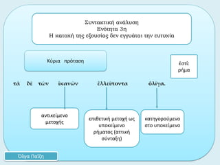 τὰ δὲ τῶν ἱκανῶν ἐλλείποντα ὀλίγα.
ἐστί:
ρήμα
Συντακτική ανάλυση
Ενότητα 3η
Η κατοχή της εξουσίας δεν εγγυάται την ευτυχία
Όλγα Παΐζη
Κύρια πρόταση
επιθετική μετοχή ως
υποκείμενο
ρήματος (αττική
σύνταξη)
αντικείμενο
μετοχής
κατηγορούμενο
στο υποκείμενο
 