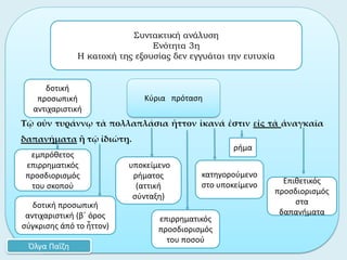 Τῷ οὖν τυράννῳ τὰ πολλαπλάσια ἧττον ἱκανά ἐστιν εἰς τὰ ἀναγκαῖα
δαπανήματα ἢ τῷ ἰδιώτῃ.
ρήμα
Συντακτική ανάλυση
Ενότητα 3η
Η κατοχή της εξουσίας δεν εγγυάται την ευτυχία
Όλγα Παΐζη
Κύρια πρόταση
δοτική
προσωπική
αντιχαριστική
δοτική προσωπική
αντιχαριστική (β΄ όρος
σύγκρισης άπό το ἧττον)
Επιθετικός
προσδιορισμός
στα
δαπανήματα
εμπρόθετος
επιρρηματικός
προσδιορισμός
του σκοπού
επιρρηματικός
προσδιορισμός
του ποσού
υποκείμενο
ρήματος
(αττική
σύνταξη)
κατηγορούμενο
στο υποκείμενο
 