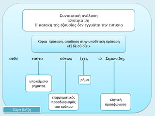 οὐδὲ τοῦτο οὕτως ἔχει, ὦ Σιμωνίδη,
ρήμα
Συντακτική ανάλυση
Ενότητα 3η
Η κατοχή της εξουσίας δεν εγγυάται την ευτυχία
Όλγα Παΐζη
Κύρια πρόταση, απόδοση στην υποθετική πρόταση
«Εἰ δὲ σὺ οἴει»
επιρρηματικός
προσδιορισμός
του τρόπου
υποκείμενο
ρήματος
κλητική
προσφώνηση
 