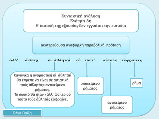 ἀλλ’ ὥσπερ οἱ ἀθληταὶ οὐ τοῦτ’ αὐτοὺς εὐφραίνει,
ρήμα
Συντακτική ανάλυση
Ενότητα 3η
Η κατοχή της εξουσίας δεν εγγυάται την ευτυχία
Όλγα Παΐζη
Δευτερεύουσα αναφορική παραβολική πρόταση
Κανονικά η ονομαστική οἱ ἀθληταὶ
θα έπρεπε να είναι σε αιτιατική
τούς ἀθλητάς= αντικείμενο
ρήματος.
Το σωστό θα ήταν «ἀλλ’ ὥσπερ οὐ
τοῦτο τούς ἀθλητάς εὐφραίνει
αντικείμενο
ρήματος
υποκείμενο
ρήματος
 