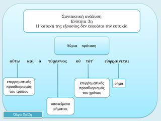 οὕτω καὶ ὁ τύραννος οὐ τότ’ εὐφραίνεται
ρήμα
Συντακτική ανάλυση
Ενότητα 3η
Η κατοχή της εξουσίας δεν εγγυάται την ευτυχία
Όλγα Παΐζη
Κύρια πρόταση
επιρρηματικός
προσδιορισμός
του τρόπου
υποκείμενο
ρήματος
επιρρηματικός
προσδιορισμός
του χρόνου
 