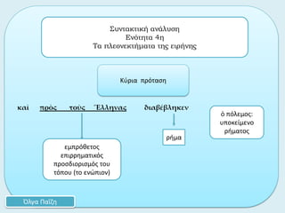 καὶ πρὸς τοὺς Ἕλληνας διαβέβληκεν
ρήμα
Συντακτική ανάλυση
Ενότητα 4η
Τα πλεονεκτήματα της ειρήνης
Όλγα Παΐζη
Κύρια πρόταση
ὁ πόλεμος:
υποκείμενο
ρήματος
εμπρόθετος
επιρρηματικός
προσδιορισμός του
τόπου (το ενώπιον)
 