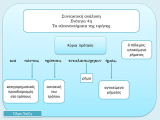 καὶ πάντας τρόπους τεταλαιπώρηκεν ἡμᾶς.
ρήμα
Συντακτική ανάλυση
Ενότητα 4η
Τα πλεονεκτήματα της ειρήνης
Όλγα Παΐζη
Κύρια πρόταση ὁ πόλεμος:
υποκείμενο
ρήματος
αιτιατική
του
τρόπου
αντικείμενο
ρήματος
κατηγορηματικός
προσδιορισμός
στο τρόπους
 