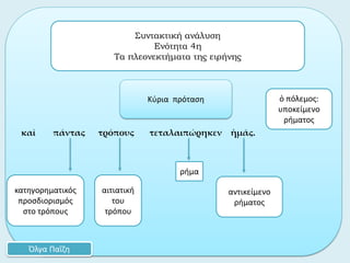 Αρχαία Ελληνική Γλώσσα - Γ΄ Γυμνασίου: Ενότητα 4η - Συντακτική ανάλυση Slide 12