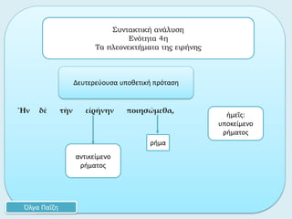 Ἤν δὲ τὴν εἰρήνην ποιησώμεθα,
ρήμα
Συντακτική ανάλυση
Ενότητα 4η
Τα πλεονεκτήματα της ειρήνης
Όλγα Παΐζη
Δευτερεύουσα υποθετική πρόταση
ἡμεῖς:
υποκείμενο
ρήματος
αντικείμενο
ρήματος
 