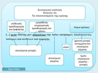 Αρχαία Ελληνική Γλώσσα - Γ΄ Γυμνασίου: Ενότητα 4η - Συντακτική ανάλυση Slide 14