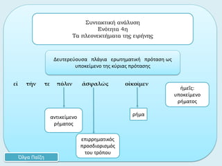 Αρχαία Ελληνική Γλώσσα - Γ΄ Γυμνασίου: Ενότητα 4η - Συντακτική ανάλυση Slide 3