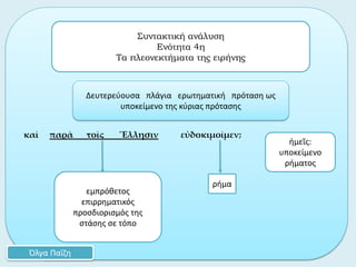 Αρχαία Ελληνική Γλώσσα - Γ΄ Γυμνασίου: Ενότητα 4η - Συντακτική ανάλυση Slide 6