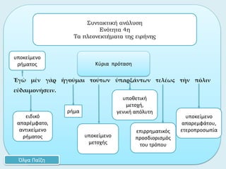 Ἐγὼ μὲν γὰρ ἡγοῦμαι τούτων ὑπαρξάντων τελέως τὴν πόλιν
εὐδαιμονήσειν.
ρήμα
Συντακτική ανάλυση
Ενότητα 4η
Τα πλεονεκτήματα της ειρήνης
Όλγα Παΐζη
Κύρια πρόταση
υποκείμενο
ρήματος
ειδικό
απαρέμφατο,
αντικείμενο
ρήματος
υποκείμενο
απαρεμφάτου,
ετεροπροσωπίαεπιρρηματικός
προσδιορισμός
του τρόπου
υποθετική
μετοχή,
γενική απόλυτη
υποκείμενο
μετοχής
 