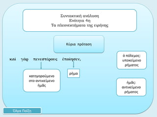 καὶ γὰρ πενεστέρους ἐποίησεν,
ρήμα
Συντακτική ανάλυση
Ενότητα 4η
Τα πλεονεκτήματα της ειρήνης
Όλγα Παΐζη
Κύρια πρόταση
ὁ πόλεμος:
υποκείμενο
ρήματος
κατηγορούμενο
στο αντικείμενο
ἡμᾶς
ἡμᾶς:
αντικείμενο
ρήματος
 