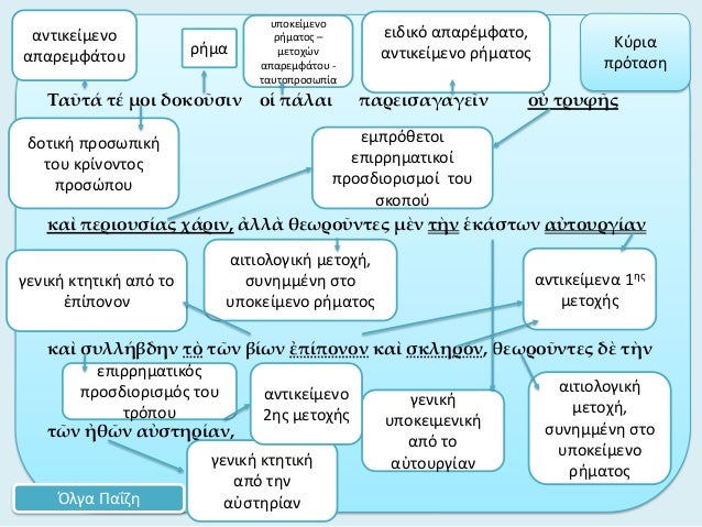 Î¤Î±á¿¦Ï„Î¬ Ï„Î­ Î¼Î¿Î¹ Î´Î¿ÎºÎ¿á¿¦ÏƒÎ¹Î½ Î¿á¼± Ï€Î¬Î»Î±Î¹ Ï€Î±ÏÎµÎ¹ÏƒÎ±Î³Î±Î³Îµá¿–Î½ Î¿á½ Ï„ÏÏ…Ï†á¿†Ï‚ÎºÎ±á½¶ Ï€ÎµÏÎ¹Î¿Ï…ÏƒÎ¯Î±Ï‚ Ï‡Î¬ÏÎ¹Î½, á¼€Î»Î»á½° Î¸ÎµÏ‰ÏÎ¿á¿¦Î½Ï„ÎµÏ‚ Î¼á½²Î½ Ï„á½´Î½ á¼‘ÎºÎ¬ÏƒÏ„Ï‰Î½ Î±á½Ï„Î¿Ï…ÏÎ³Î¯Î±Î½ÎºÎ±á½¶ ...