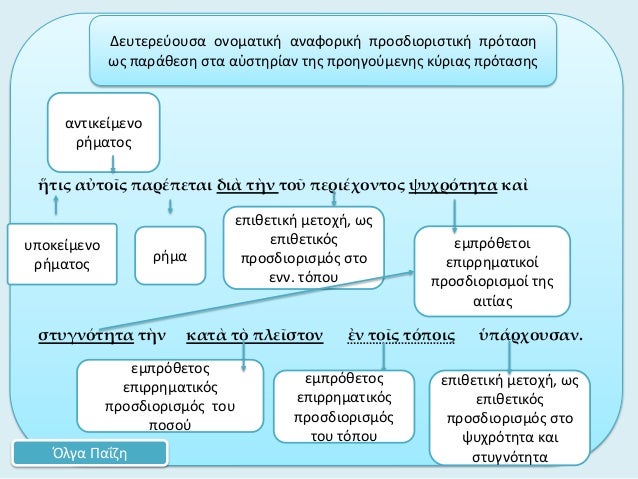 á¼¥Ï„Î¹Ï‚ Î±á½Ï„Î¿á¿–Ï‚ Ï€Î±ÏÎ­Ï€ÎµÏ„Î±Î¹ Î´Î¹á½° Ï„á½´Î½ Ï„Î¿á¿¦ Ï€ÎµÏÎ¹Î­Ï‡Î¿Î½Ï„Î¿Ï‚ ÏˆÏ…Ï‡ÏÏŒÏ„Î·Ï„Î± ÎºÎ±á½¶ÏƒÏ„Ï…Î³Î½ÏŒÏ„Î·Ï„Î± Ï„á½´Î½ ÎºÎ±Ï„á½° Ï„á½¸ Ï€Î»Îµá¿–ÏƒÏ„Î¿Î½ á¼Î½ Ï„Î¿á¿–Ï‚ Ï„ÏŒÏ€Î¿Î¹Ï‚ á½‘Ï€Î¬ÏÏ‡Î¿Ï…ÏƒÎ±Î½.Ï…Ï€Î¿ÎºÎµ...