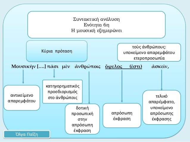 ÎÎ¿ÏÏÎ¹Îºá½´Î½ [â¦.] Ïá¾¶ÏÎ¹ Î¼á½²Î½ á¼Î½Î¸ÏÏÏÎ¿Î¹Ï á½ÏÎµÎ»Î¿Ï (á¼ÏÏÎ¹) á¼ÏÎºÎµá¿Î½,ÎºÎ±ÏÎ·Î³Î¿ÏÎ·Î¼Î±ÏÎ¹ÎºÏÏÏÏÎ¿ÏÎ´Î¹Î¿ÏÎ¹ÏÎ¼ÏÏÏÏÎ¿ á¼Î½Î¸ÏÏÏÎ¿Î¹ÏÎ£ÏÎ½ÏÎ±ÎºÏÎ¹ÎºÎ® Î±Î½Î¬Î»ÏÏÎ·ÎÎ½ÏÏÎ·ÏÎ± 6...