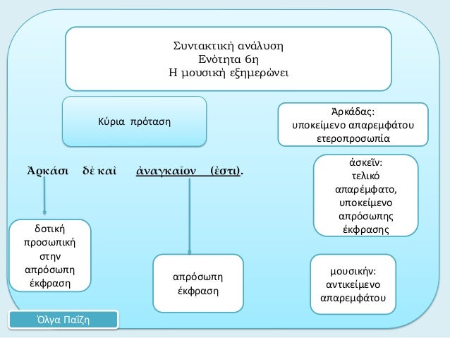 á¼ˆÏÎºÎ¬ÏƒÎ¹ Î´á½² ÎºÎ±á½¶ á¼€Î½Î±Î³ÎºÎ±á¿–Î¿Î½ (á¼ÏƒÏ„Î¹).Î£Ï…Î½Ï„Î±ÎºÏ„Î¹ÎºÎ® Î±Î½Î¬Î»Ï…ÏƒÎ·Î•Î½ÏŒÏ„Î·Ï„Î± 6Î·Î— Î¼Î¿Ï…ÏƒÎ¹ÎºÎ® ÎµÎ¾Î·Î¼ÎµÏÏŽÎ½ÎµÎ¹ÎŒÎ»Î³Î± Î Î±ÎÎ¶Î·ÎšÏÏÎ¹Î± Ï€ÏÏŒÏ„Î±ÏƒÎ·á¼ˆÏÎºÎ¬Î´Î±Ï‚:Ï…Ï€Î¿ÎºÎµÎ¯Î¼ÎµÎ½Î¿ Î±...