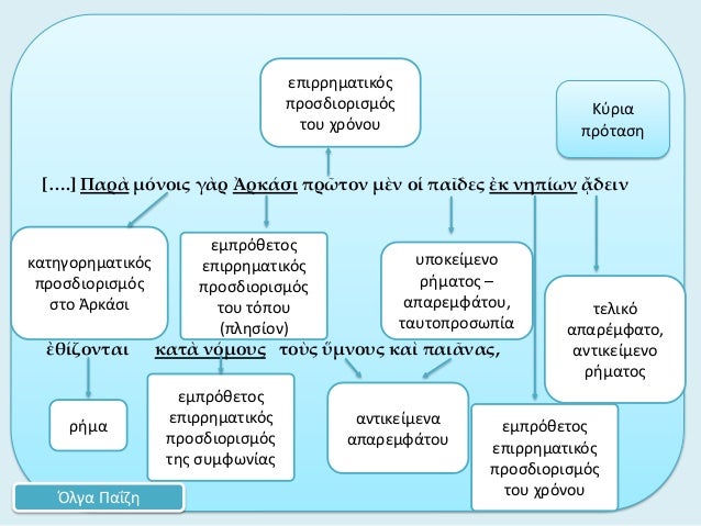 [â€¦.] Î Î±Ïá½° Î¼ÏŒÎ½Î¿Î¹Ï‚ Î³á½°Ï á¼ˆÏÎºÎ¬ÏƒÎ¹ Ï€Ïá¿¶Ï„Î¿Î½ Î¼á½²Î½ Î¿á¼± Ï€Î±á¿–Î´ÎµÏ‚ á¼Îº Î½Î·Ï€Î¯Ï‰Î½ á¾„Î´ÎµÎ¹Î½á¼Î¸Î¯Î¶Î¿Î½Ï„Î±Î¹ ÎºÎ±Ï„á½° Î½ÏŒÎ¼Î¿Ï…Ï‚ Ï„Î¿á½ºÏ‚ á½•Î¼Î½Î¿Ï…Ï‚ ÎºÎ±á½¶ Ï€Î±Î¹á¾¶Î½Î±Ï‚,ÎµÎ¼Ï€ÏÏŒÎ¸ÎµÏ„Î¿Ï‚ÎµÏ€...