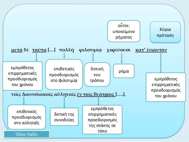 Î¼ÎµÏ„á½° Î´á½² Ï„Î±á¿¦Ï„Î± [â€¦] Ï€Î¿Î»Î»á¿‡ Ï†Î¹Î»Î¿Ï„Î¹Î¼Î¯á¾³ Ï‡Î¿ÏÎµÏÎ¿Ï…ÏƒÎ¹ ÎºÎ±Ï„â€™ á¼Î½Î¹Î±Ï…Ï„á½¸Î½Ï„Î¿á¿–Ï‚ Î”Î¹Î¿Î½Ï…ÏƒÎ¹Î±ÎºÎ¿á¿–Ï‚ Î±á½Î»Î·Ï„Î±á¿–Ï‚ á¼Î½ Ï„Î¿á¿–Ï‚ Î¸ÎµÎ¬Ï„ÏÎ¿Î¹Ï‚ [â€¦.].ÎµÎ¼Ï€ÏÏŒÎ¸ÎµÏ„Î¿Ï‚ÎµÏ€Î¹ÏÏÎ·...