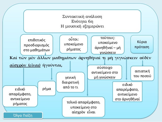 ΦΙΛΟΛΟΓΙΚΑ ΓΥΜΝΑΣΙΟΥ Κ.Α., Παππά Θεοδώρα: ΑΡΧΑΙΑ Γ ...