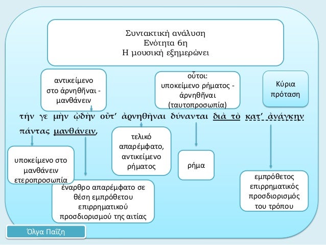 Ï„Î®Î½ Î³Îµ Î¼á½´Î½ á¾ Î´á½´Î½ Î¿á½’Ï„â€™ á¼€ÏÎ½Î·Î¸á¿†Î½Î±Î¹ Î´ÏÎ½Î±Î½Ï„Î±Î¹ Î´Î¹á½° Ï„á½¸ ÎºÎ±Ï„â€™ á¼€Î½Î¬Î³ÎºÎ·Î½Ï€Î¬Î½Ï„Î±Ï‚ Î¼Î±Î½Î¸Î¬Î½ÎµÎ¹Î½,Î£Ï…Î½Ï„Î±ÎºÏ„Î¹ÎºÎ® Î±Î½Î¬Î»Ï…ÏƒÎ·Î•Î½ÏŒÏ„Î·Ï„Î± 6Î·Î— Î¼Î¿Ï…ÏƒÎ¹ÎºÎ® ÎµÎ¾Î·Î¼ÎµÏÏŽÎ½...