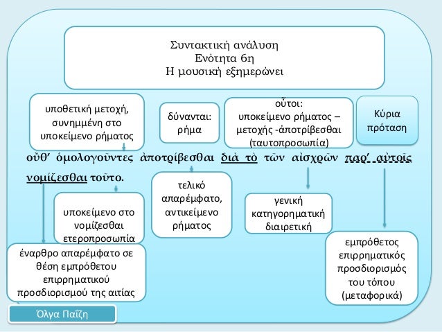 Î¿á½’Î¸â€™ á½Î¼Î¿Î»Î¿Î³Î¿á¿¦Î½Ï„ÎµÏ‚ á¼€Ï€Î¿Ï„ÏÎ¯Î²ÎµÏƒÎ¸Î±Î¹ Î´Î¹á½° Ï„á½¸ Ï„á¿¶Î½ Î±á¼°ÏƒÏ‡Ïá¿¶Î½ Ï€Î±Ïâ€™ Î±á½Ï„Î¿á¿–Ï‚Î½Î¿Î¼Î¯Î¶ÎµÏƒÎ¸Î±Î¹ Ï„Î¿á¿¦Ï„Î¿.Î£Ï…Î½Ï„Î±ÎºÏ„Î¹ÎºÎ® Î±Î½Î¬Î»Ï…ÏƒÎ·Î•Î½ÏŒÏ„Î·Ï„Î± 6Î·Î— Î¼Î¿Ï…ÏƒÎ¹ÎºÎ® ÎµÎ¾Î·Î¼ÎµÏ...